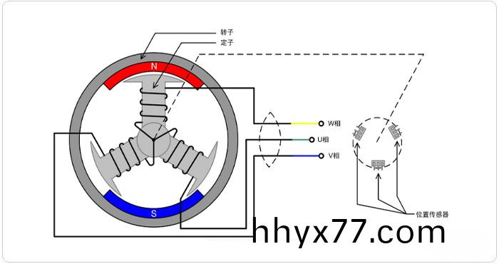无刷直流电动机的工作原理 无刷直流电动机的工作原理