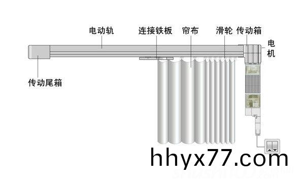 电动窗帘电机的种类 电动窗帘电机的种类