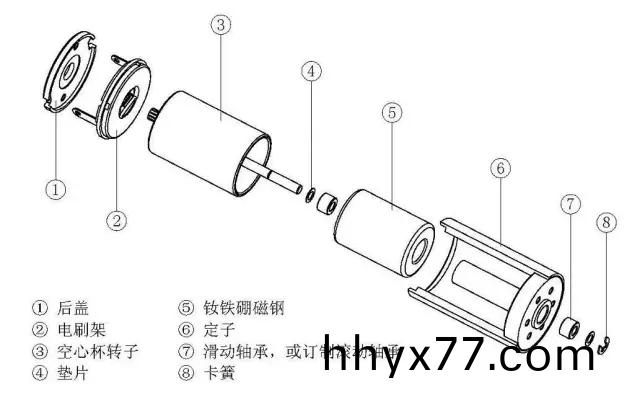 空心杯电机相比于普通直流电机有哪些优势 空心杯电机相比于普通直流电机有哪些优势