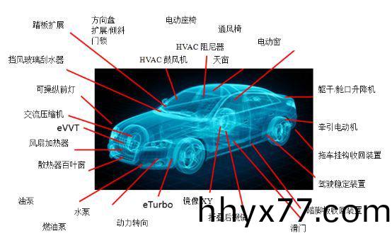 万至达电机在汽车上的应用 万至达电机在汽车上的应用