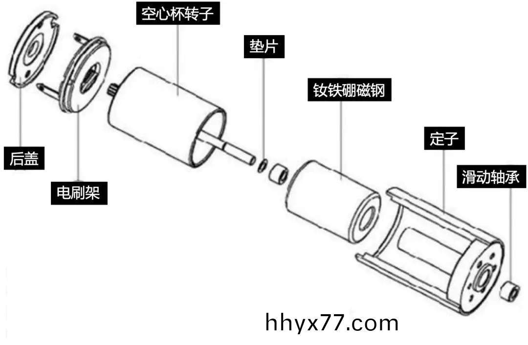 空心杯电机和它的永磁体 空心杯电机和它的永磁体