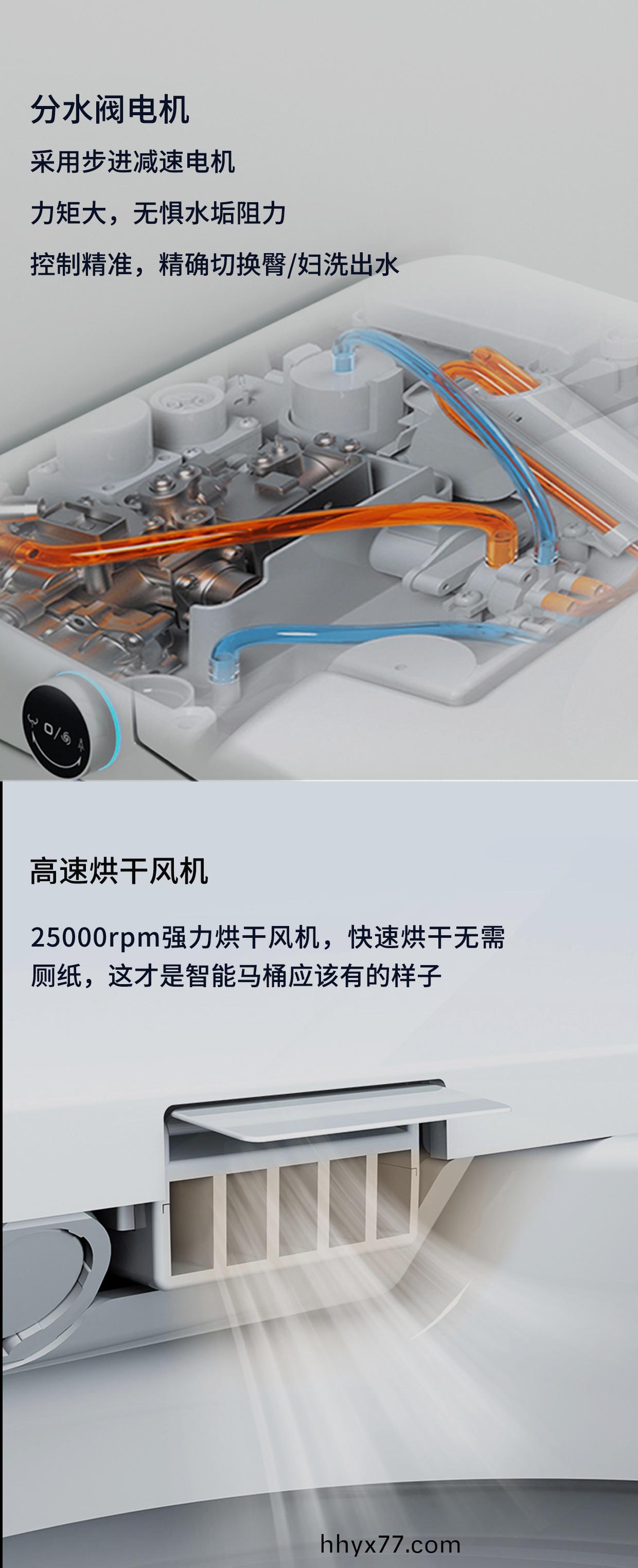 智能马桶电机_翻盖电机_冲水电机_伸缩电机_烘干风机-万至达电机