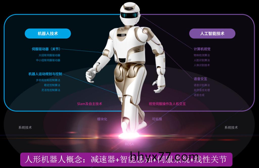 人形机器人电机_灵巧手空心杯电机定制-万至达电机