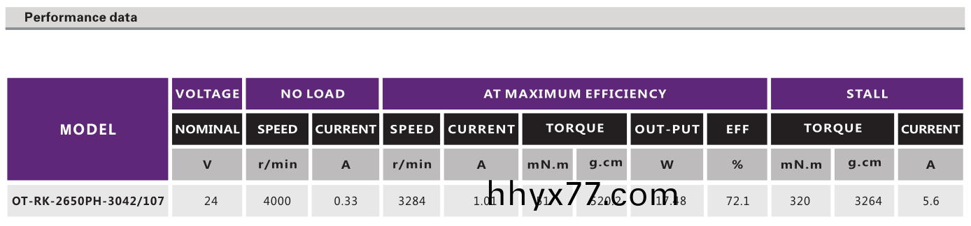 OT-RK-2650PH-3042-107有刷电机_按摩器电机_按摩器马达厂家_直流有刷电机-万至达电机