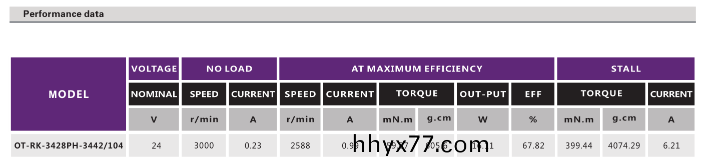 OT-RK-3428PH-3442-104有刷电机_按摩器电机_水泵电机-万至达电机