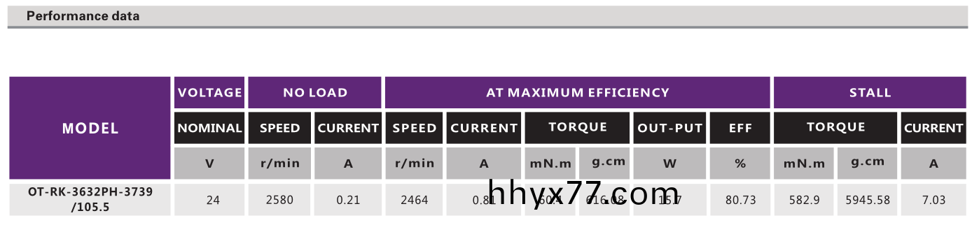 OT-RK-3632PH-3739-105.5按摩器有刷电机_直流有刷电机_按摩椅马达_抓娃娃机电机_万至达电机