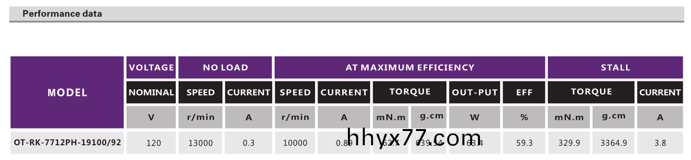 OT-RK-7712PH-19100-92有刷电机_直流有刷电机_干发器电机_吹风机电机-万至达电机