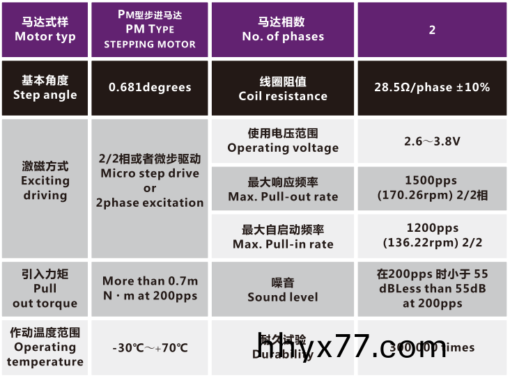 OT-IRIS10-013相机变焦马达_光学镜头电机_机械镜头电机_镜头马达-万至达电机