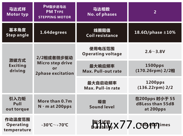OT-IRIS30-002光圈马达_光圈电机_镜头电机_PM型步进电机-万至达电机