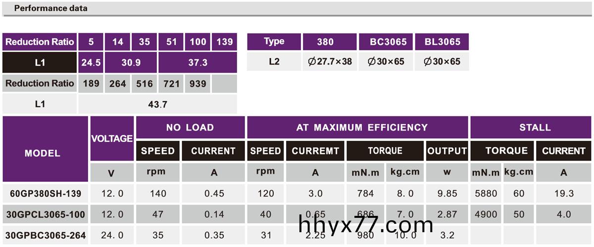 OT-30GP行星减速机_行星齿轮箱