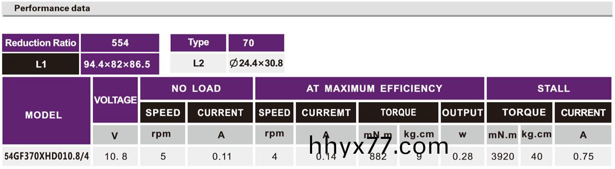 OT-54GF灶具减速电机|小型减速齿轮箱|减速发达|直流减速电机-万至达电机