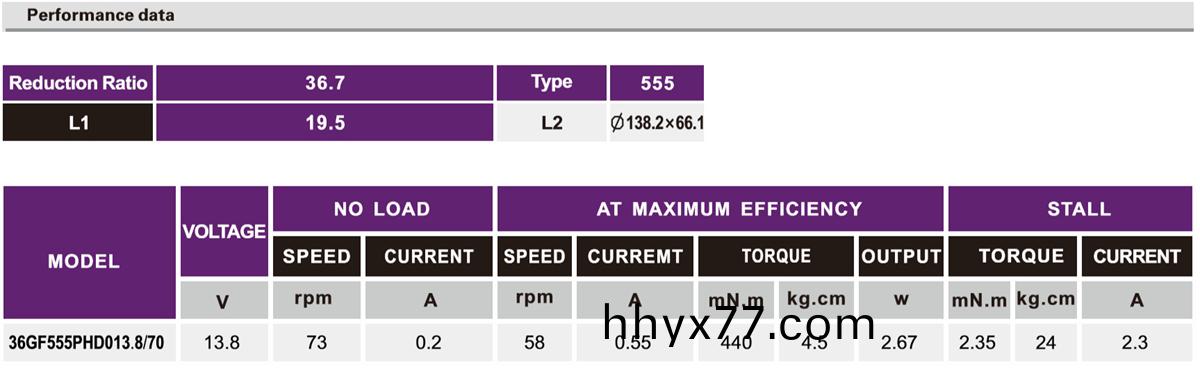 OT-36GF汽车车窗减速电机|减速马达|车窗驱动电机|小型减速机-万至达电机
