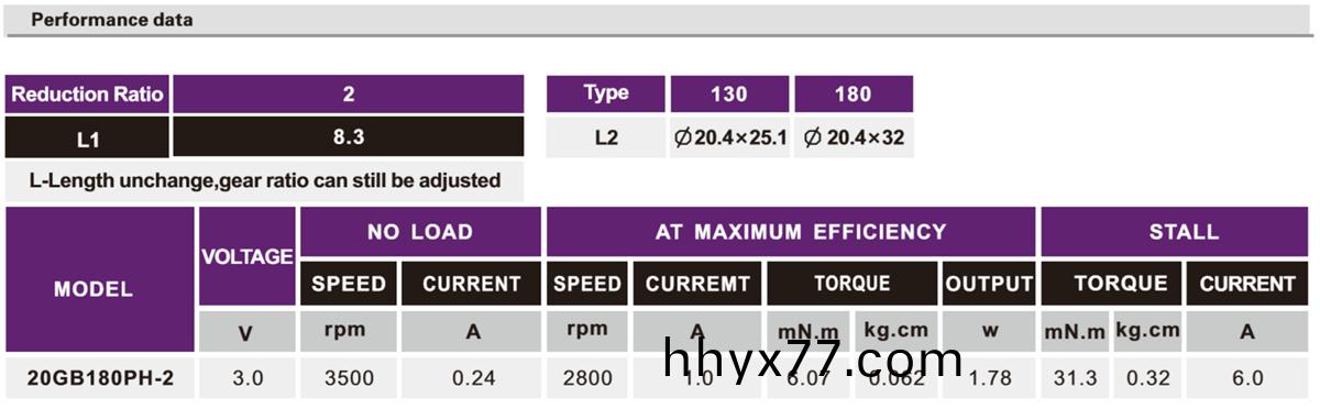 OT-20GB减速电机|小型减速齿轮箱|直流减速电机|微型电机定制-万至达电机