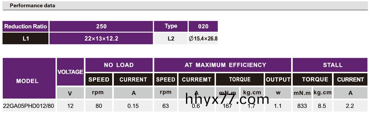 OT-22GA05减速电机_减速齿轮箱_小型减速机-万至达电机