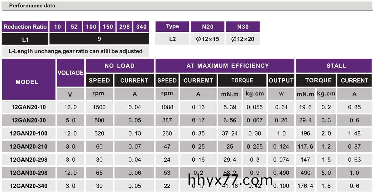 OT-12GA减速电机_小型齿轮减速机