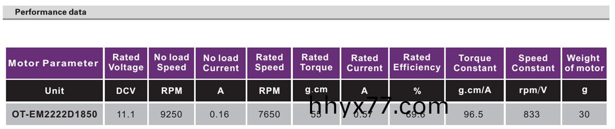 OT-EM2222无刷电机|电动工具电机|无人机电机|航模电机-万至达电机