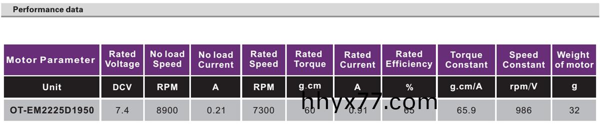 OT-EM2225无刷电机|无人机电机|航模马达|直流无刷电机-万至达电机
