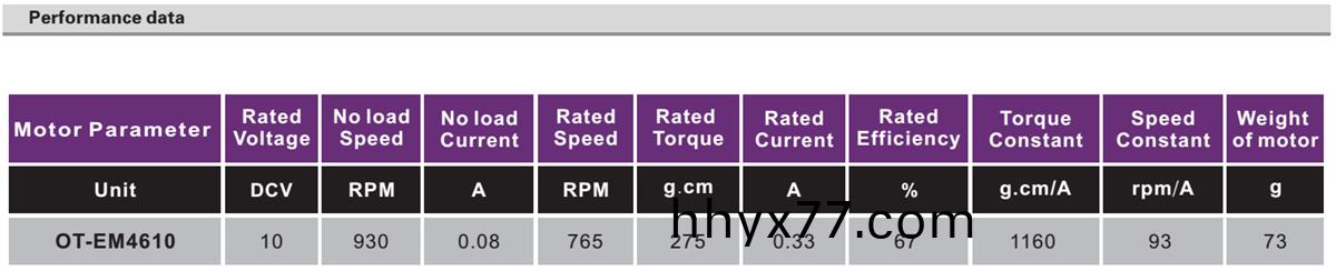 OT-EM4610微型无刷直流电机|云台无刷电机|工业自动化马达|无刷电机-万至达电机