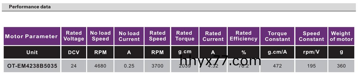 OT-EM4238无刷电机|注射泵电机|跑步机电机|直流无刷电机-万至达电机