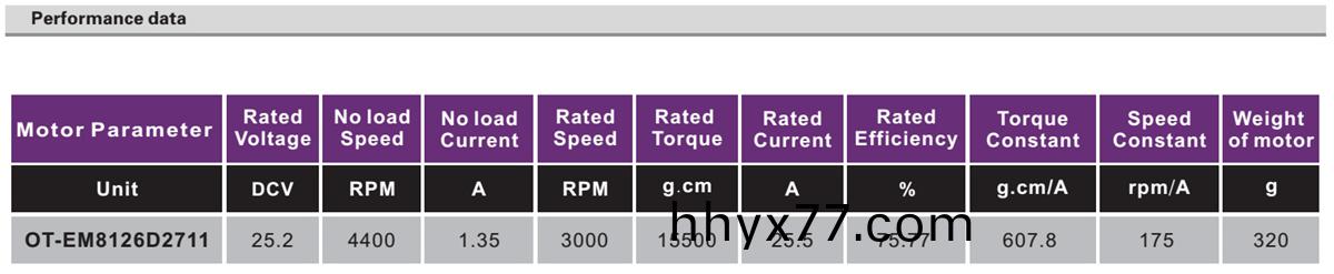 OT-EM8126无刷电机|无人机电机|工业微型电机|遥控飞机电机|直流无刷电机-万至达电机