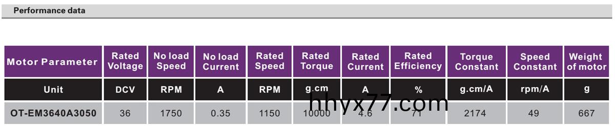 OT-EM6064滑板车电机|平板车电机|独轮车电机|电动车电机|无刷电机-万至达电机