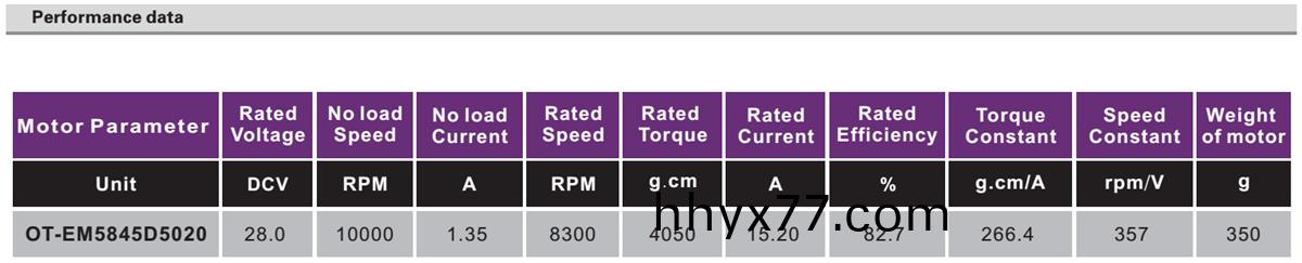 OT-EM5845无刷电机|电动工具马达|空调风扇电机|无人机电机-万至达电机