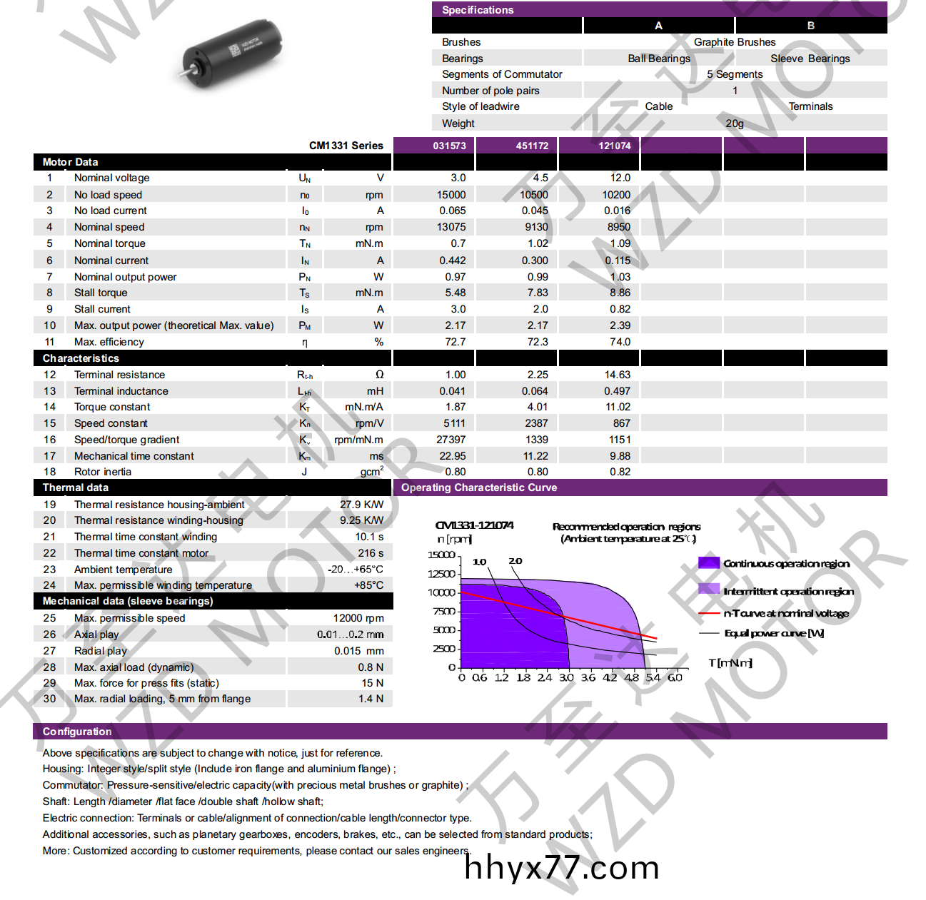 OT-CM1331石墨刷空心杯电机-万至达电机