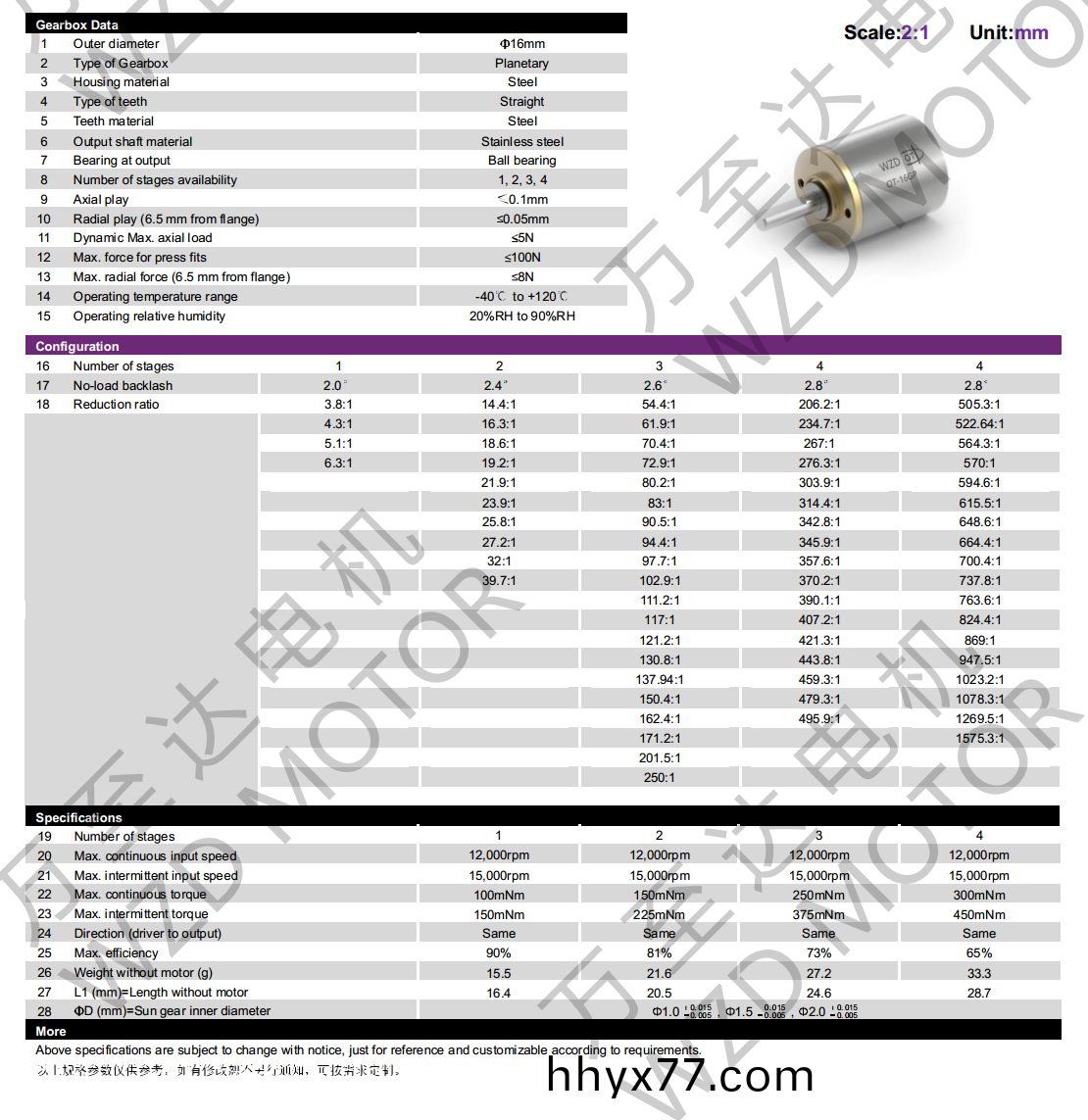 OT-16GP行星齿轮箱-齿轮箱-万至达电机