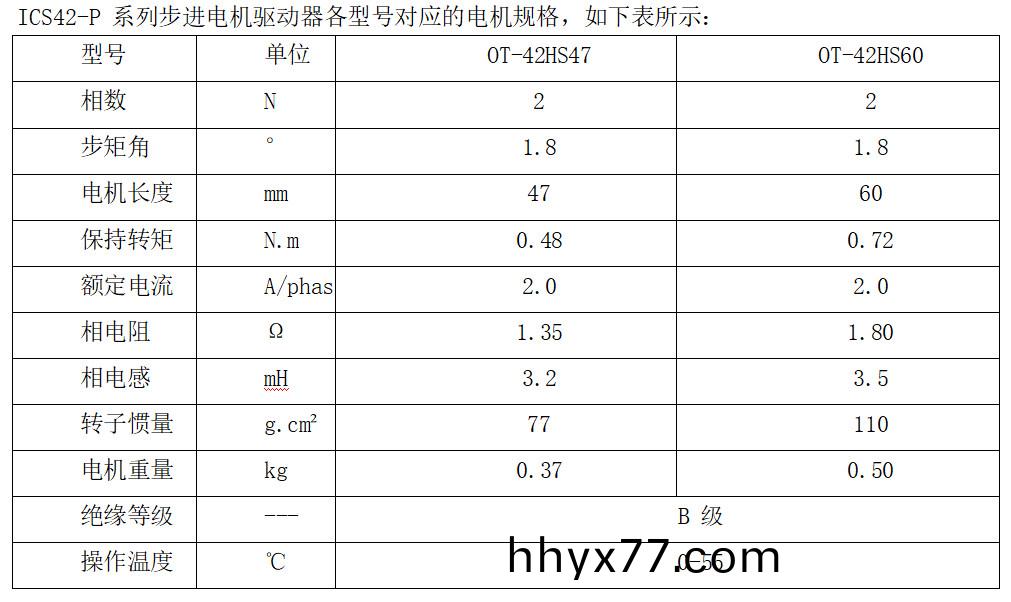 ICS42-P 系列步进电机驱动器各型号对应的电机规格