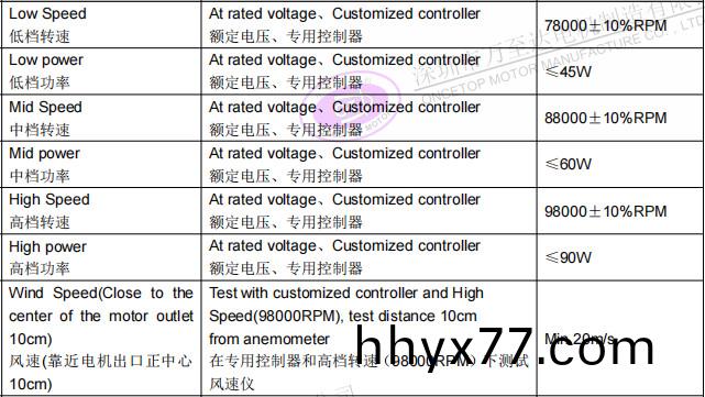WZD-EFS2928高速吹风机电机_无叶吹风机高速无刷电机-万至达电机
