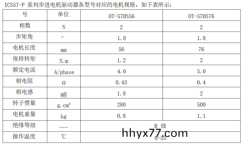 ICS57-P 系列步进电机驱动器各型号对应的电机规格