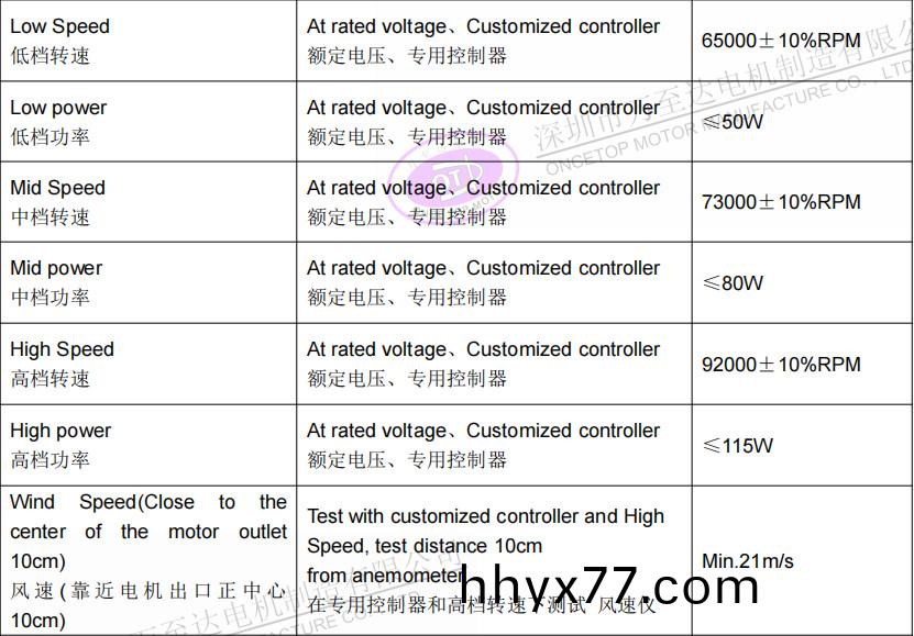 WZD-EFS3233高速吹风机电机_无叶吹风机高速无刷电机-万至达电机
