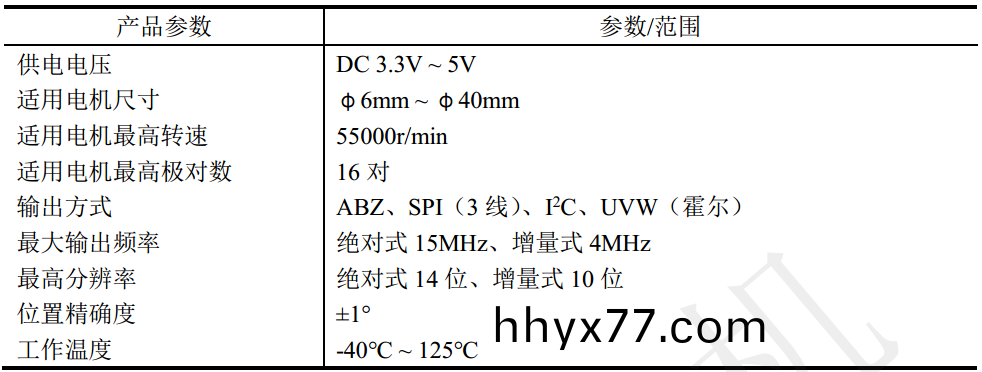 磁性编码器_5mm微型编码器-万至达电机